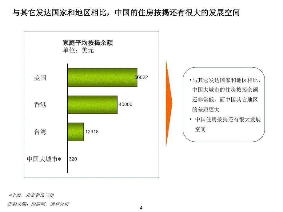 建设具有国际竞争力的模拟设备领域供应商中期报告_第5页