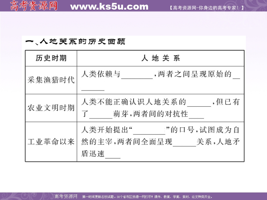 11-12版高中地理课时讲练通配套课件：6.1人地关系思想的演变（人教版必修2）_第4页