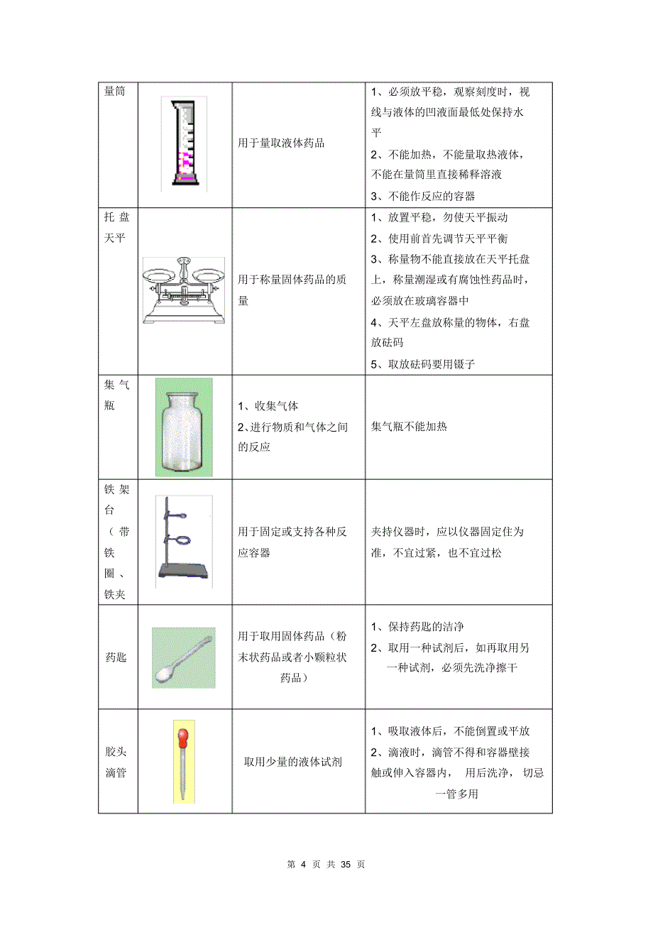 初中化学绪言第1单元知识点_第4页