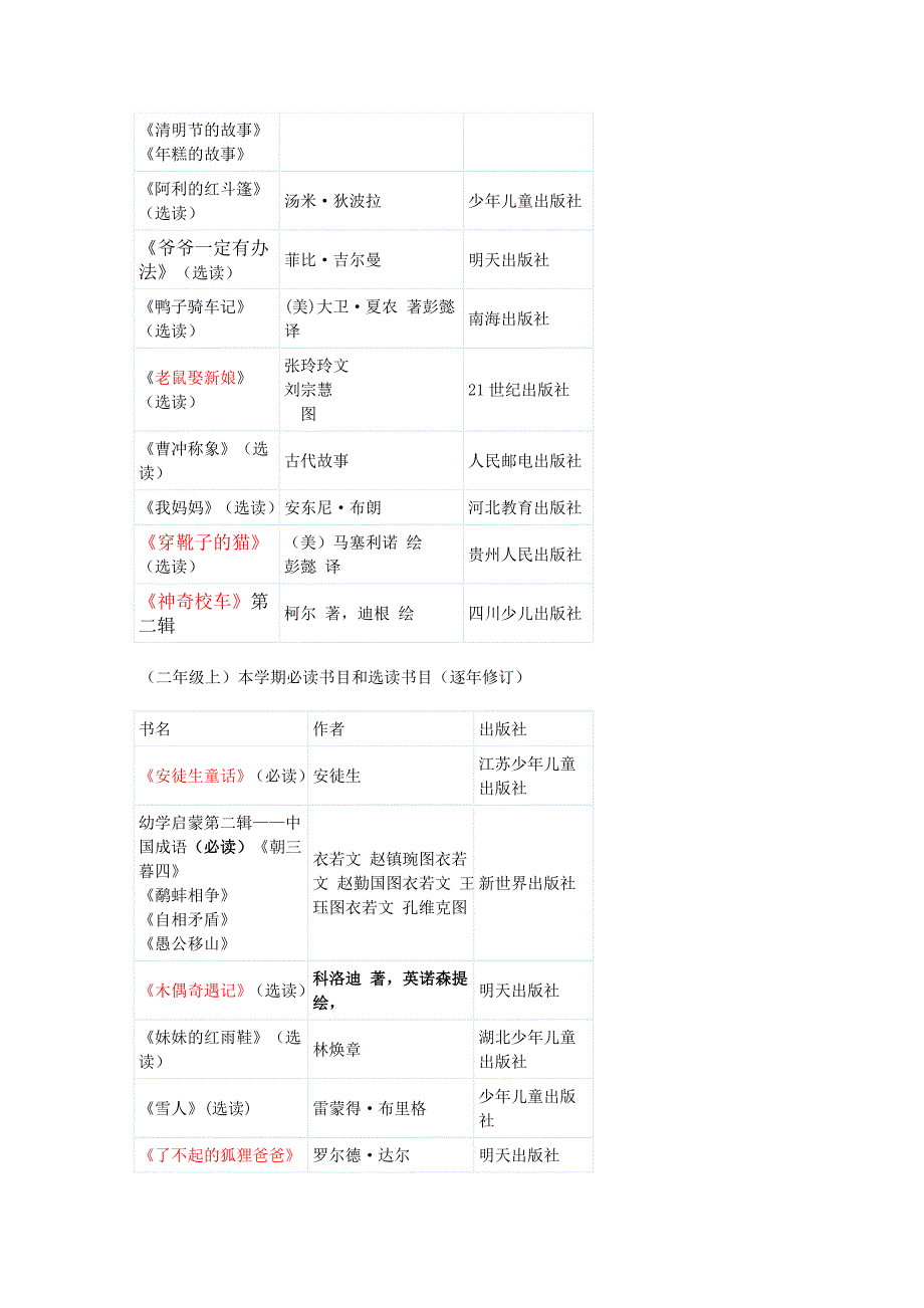 清华附小2009年一至六年级阅读书单_第2页