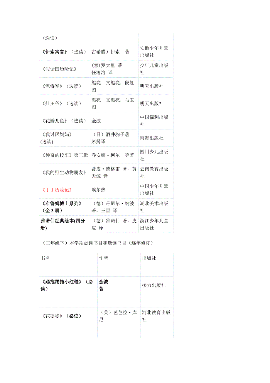 清华附小2009年一至六年级阅读书单_第3页