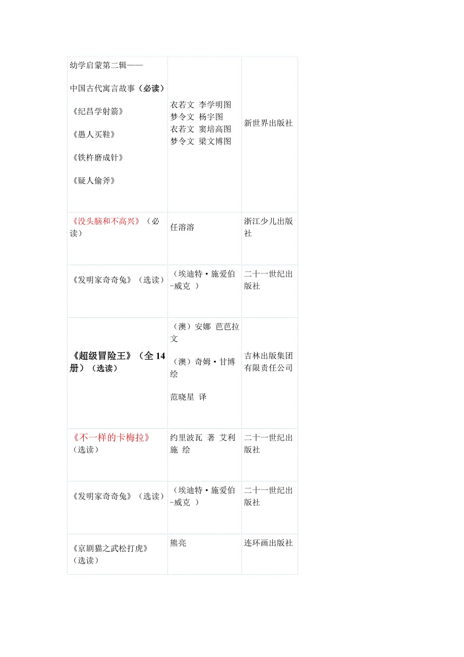 清华附小2009年一至六年级阅读书单_第4页