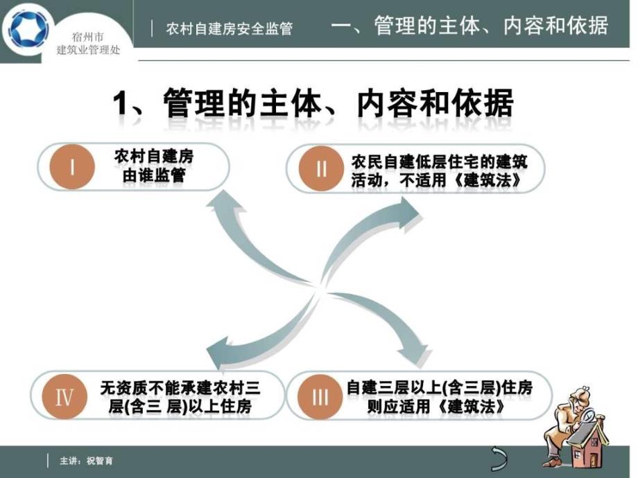 农村自建房安全监管ppt课件_第3页