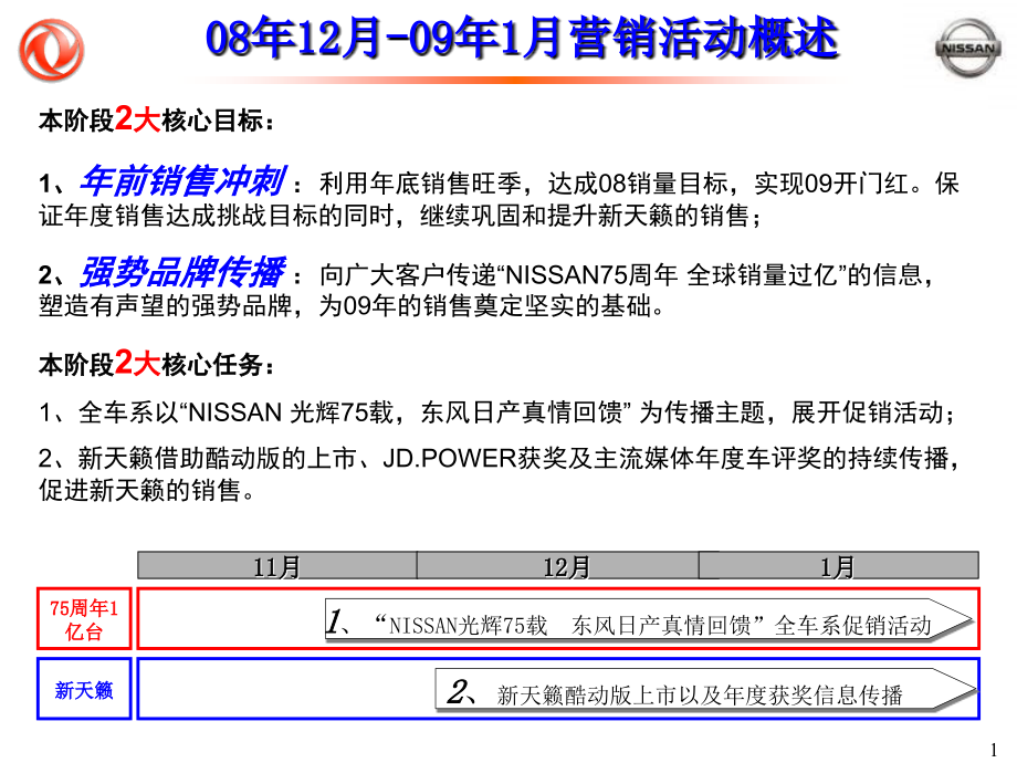 东风日产08年12月－09年1月整合营销专营店活动指引手册_第2页