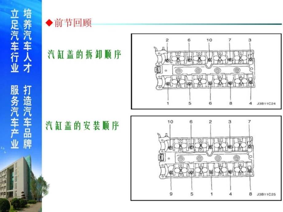 气缸盖平面度的检测ppt课件_第2页