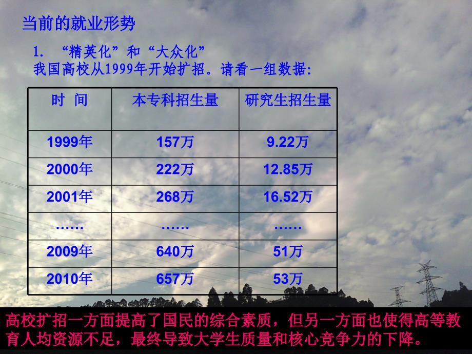 20学生就业形势和政策_第3页