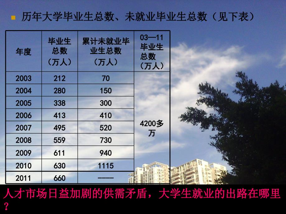 20学生就业形势和政策_第4页