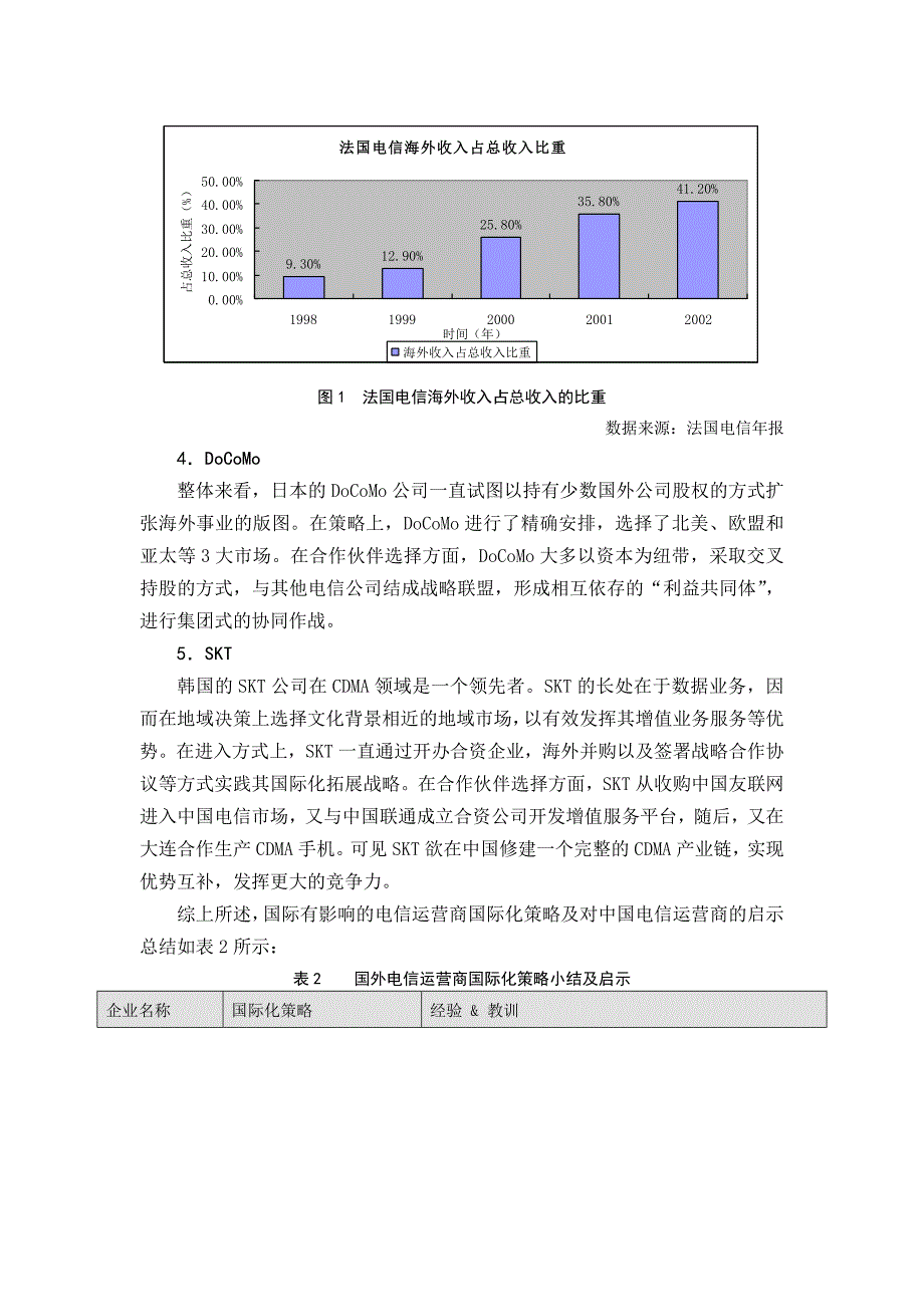 国外主体电信运营商国际化策略分析及启示_第3页