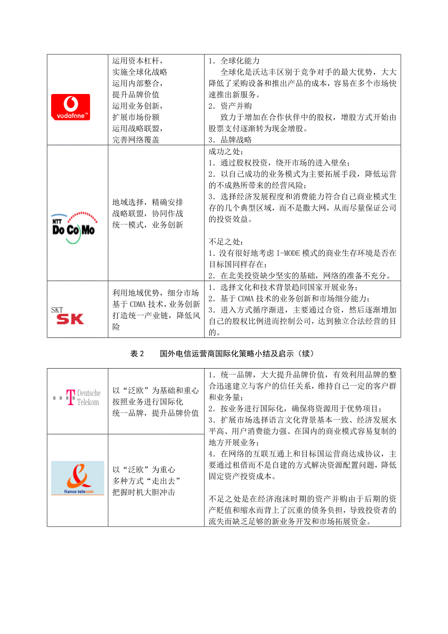 国外主体电信运营商国际化策略分析及启示_第4页