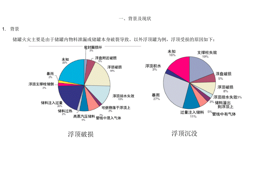 2.大型危化装置全表面火灾事故消防装备配备及扑救方法分析_第4页