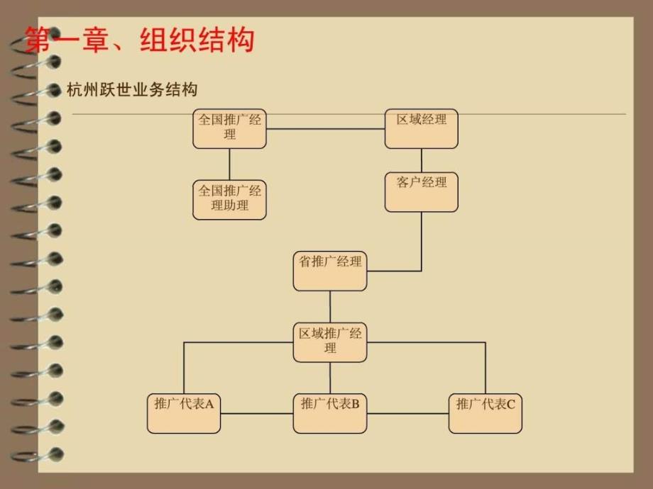 推广员培训手册ppt课件_第4页