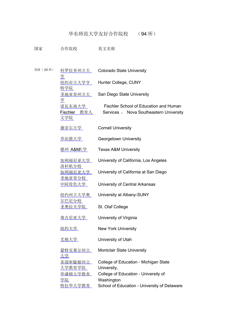 华东师范大学友好合作院校_第1页