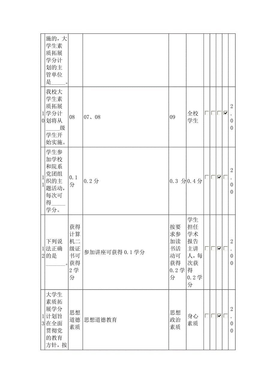 广东石油化工学院素质拓展考试_第5页