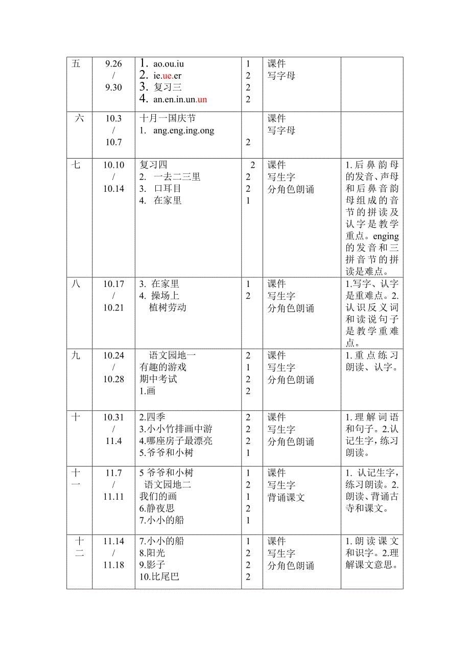 人教版一年级语文上册教学进度计划_第5页