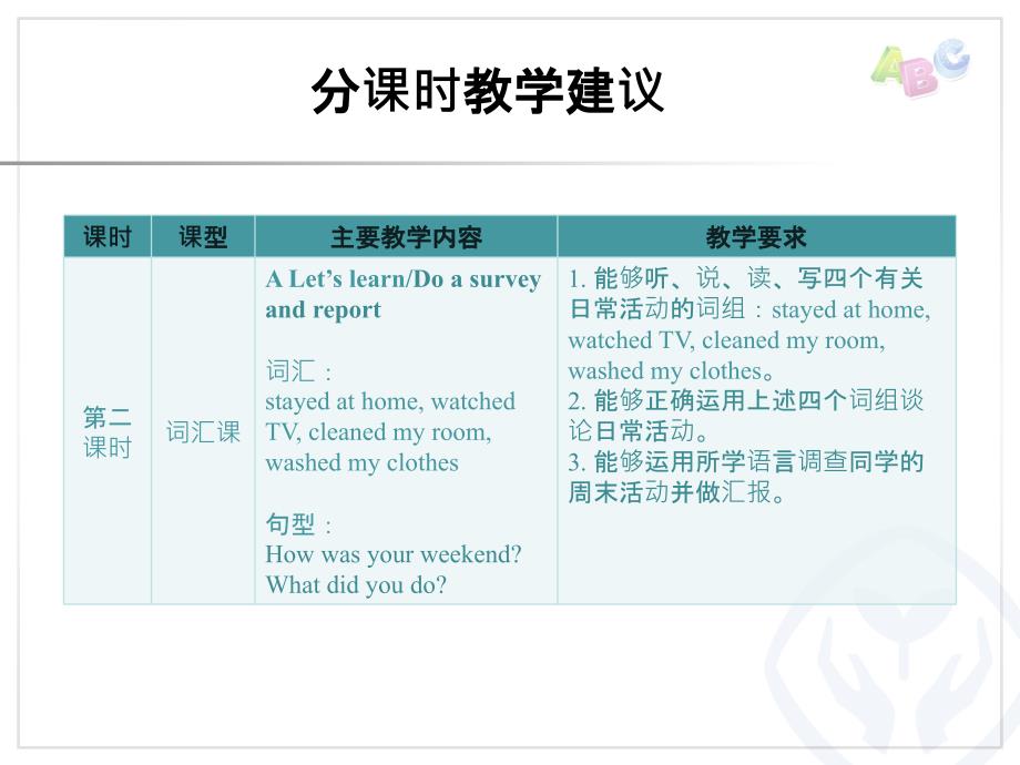 2015年新版六年级英语下册课件：unit2分课时教学建议（人教版）_第3页