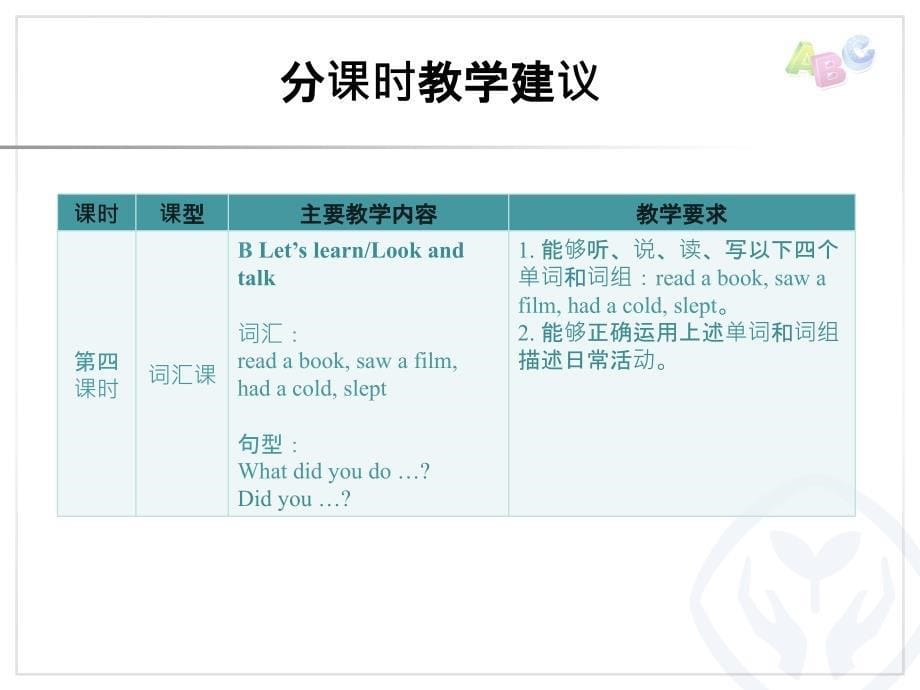 2015年新版六年级英语下册课件：unit2分课时教学建议（人教版）_第5页