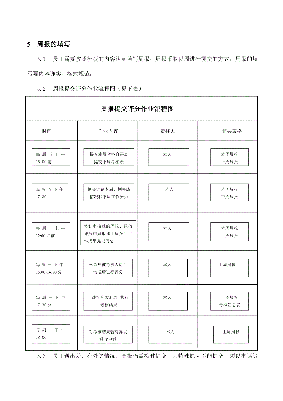 工作日周报管理办法_第2页