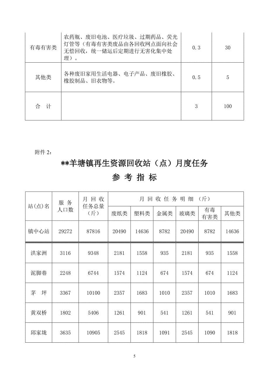 乡镇镇农村再生资源回收工作(6)1_第5页