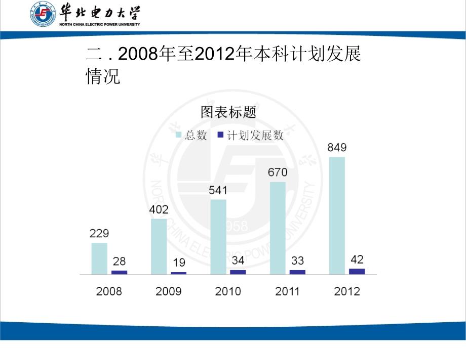 学院党建发展报告_第4页