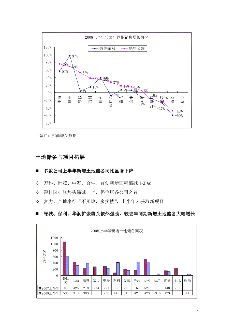 2008上半年上市公司经营情况汇总_第2页