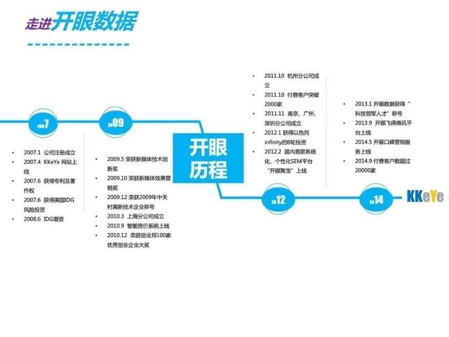 营销口碑方案问答口碑（客户）ppt课件_第5页