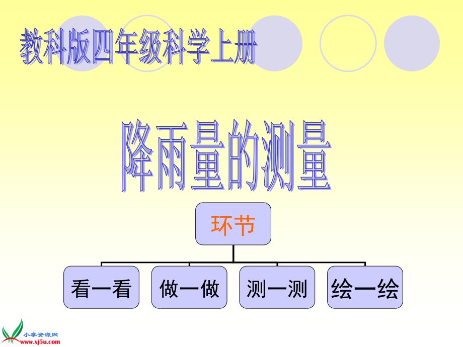 【教科版】四年级科学上册课件降雨量的测量1_第1页