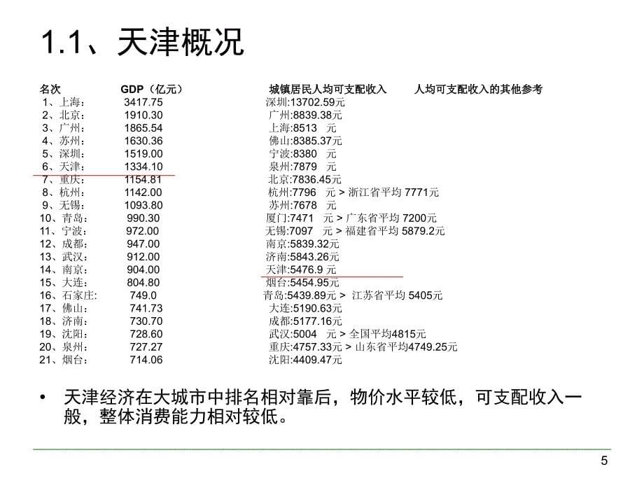 dhx白酒天津市场开发ppt课件_第5页