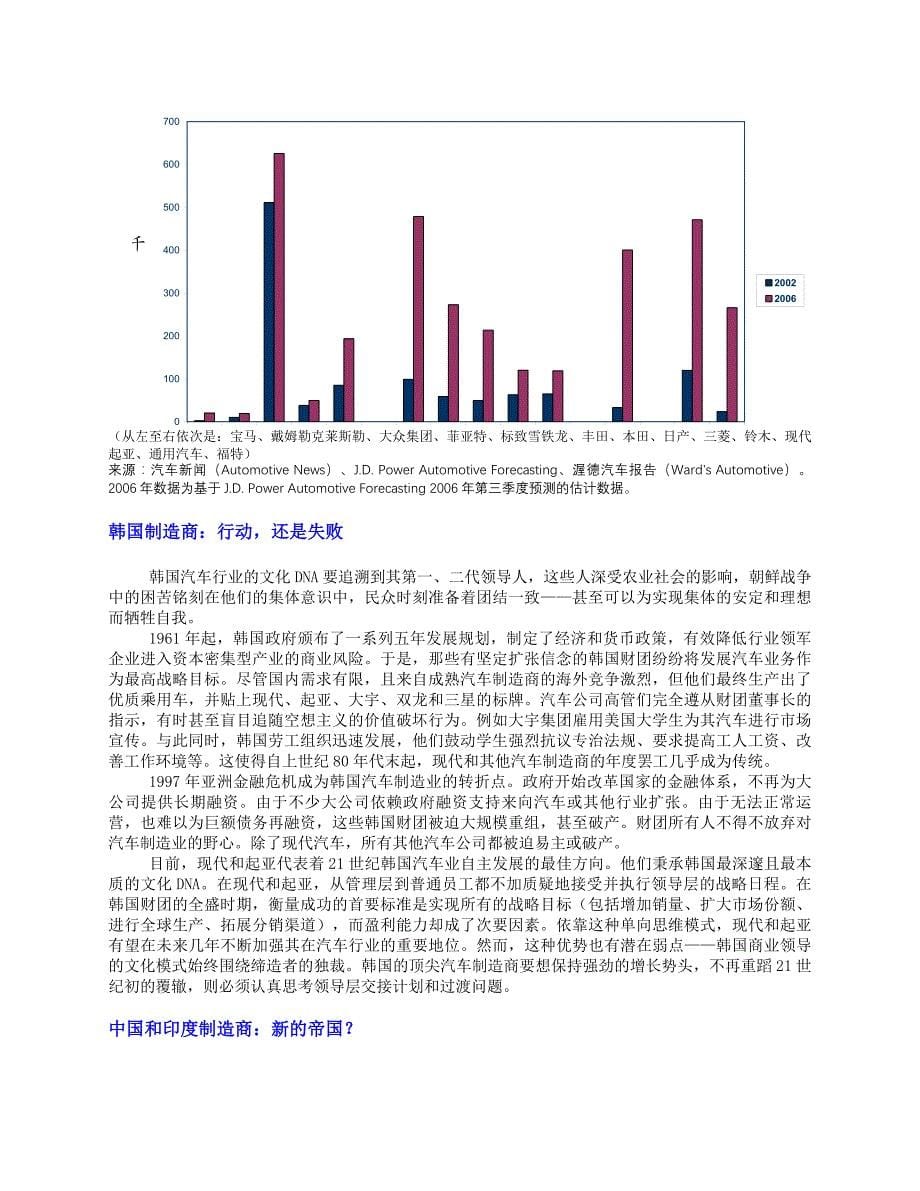 文化决定21世纪汽车行业排名_第5页