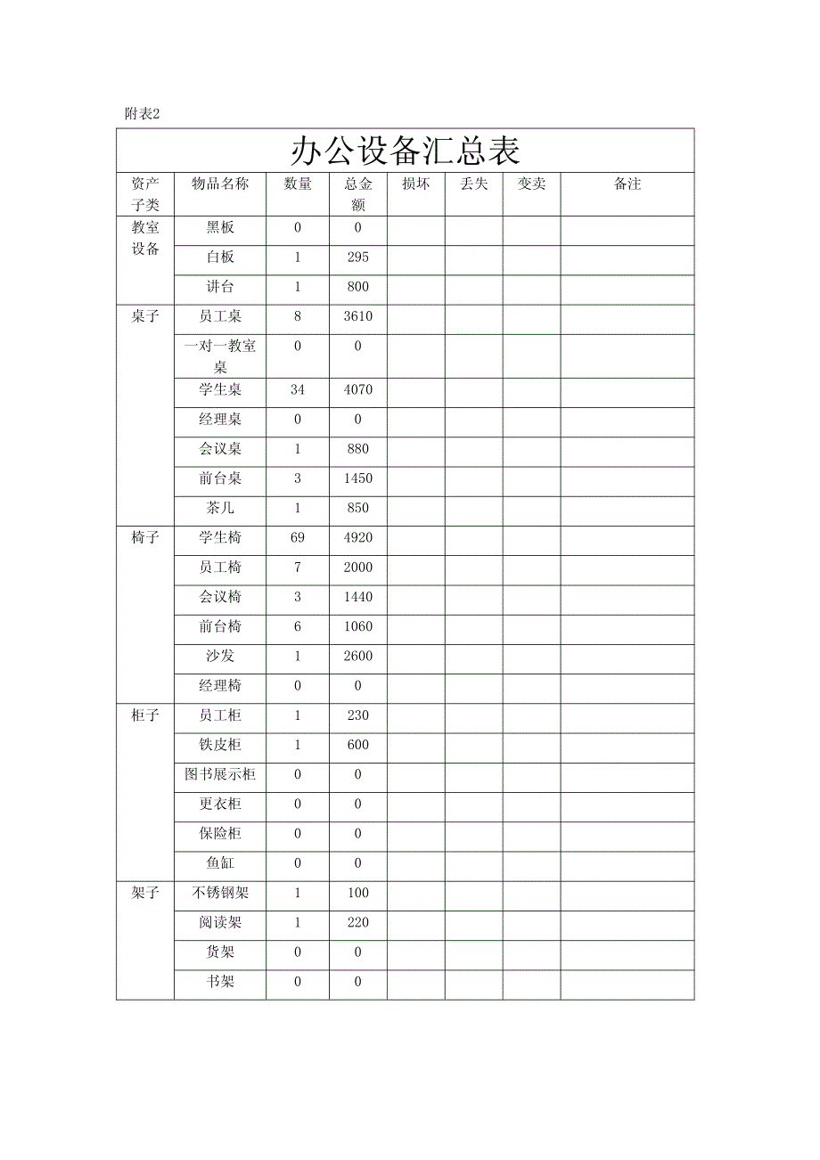 工伤保险参保单位登记表_第3页