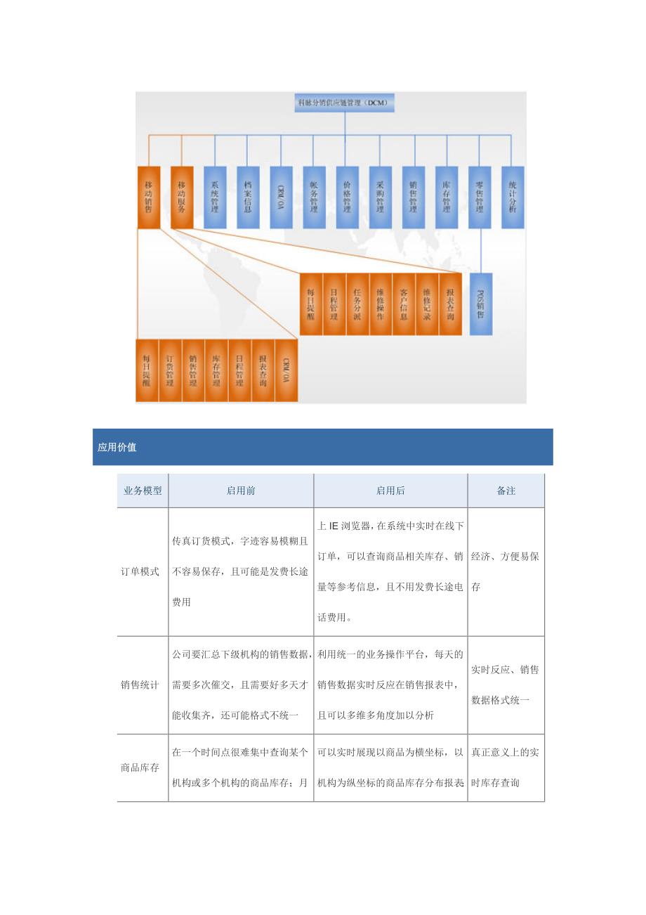 分销供应链管理（dcm）_第4页