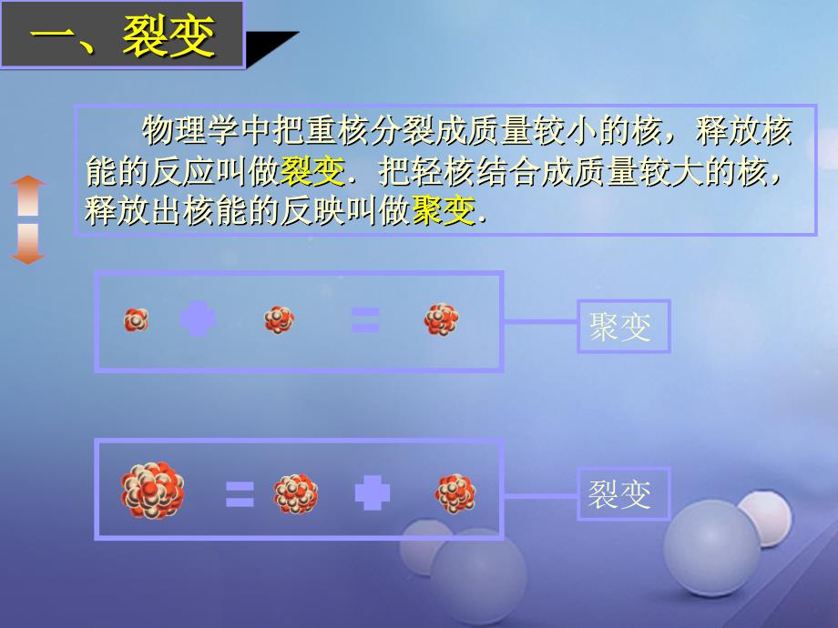 陕西省安康市石泉县高中物理第5章核能与社会5.2裂变及其应用课件沪科版选修3-_第3页