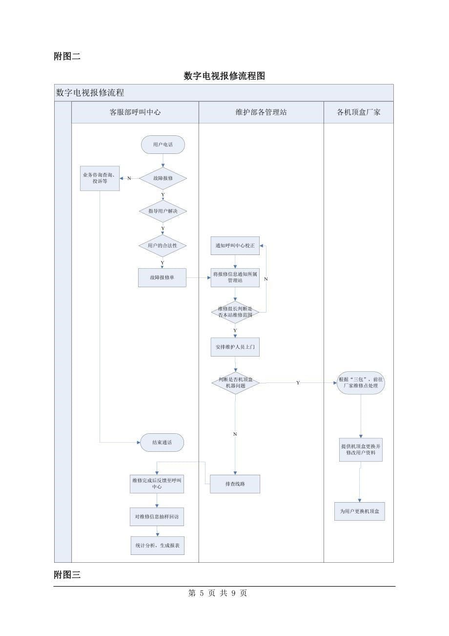兴化市广播电视用户报修处理程序_第5页