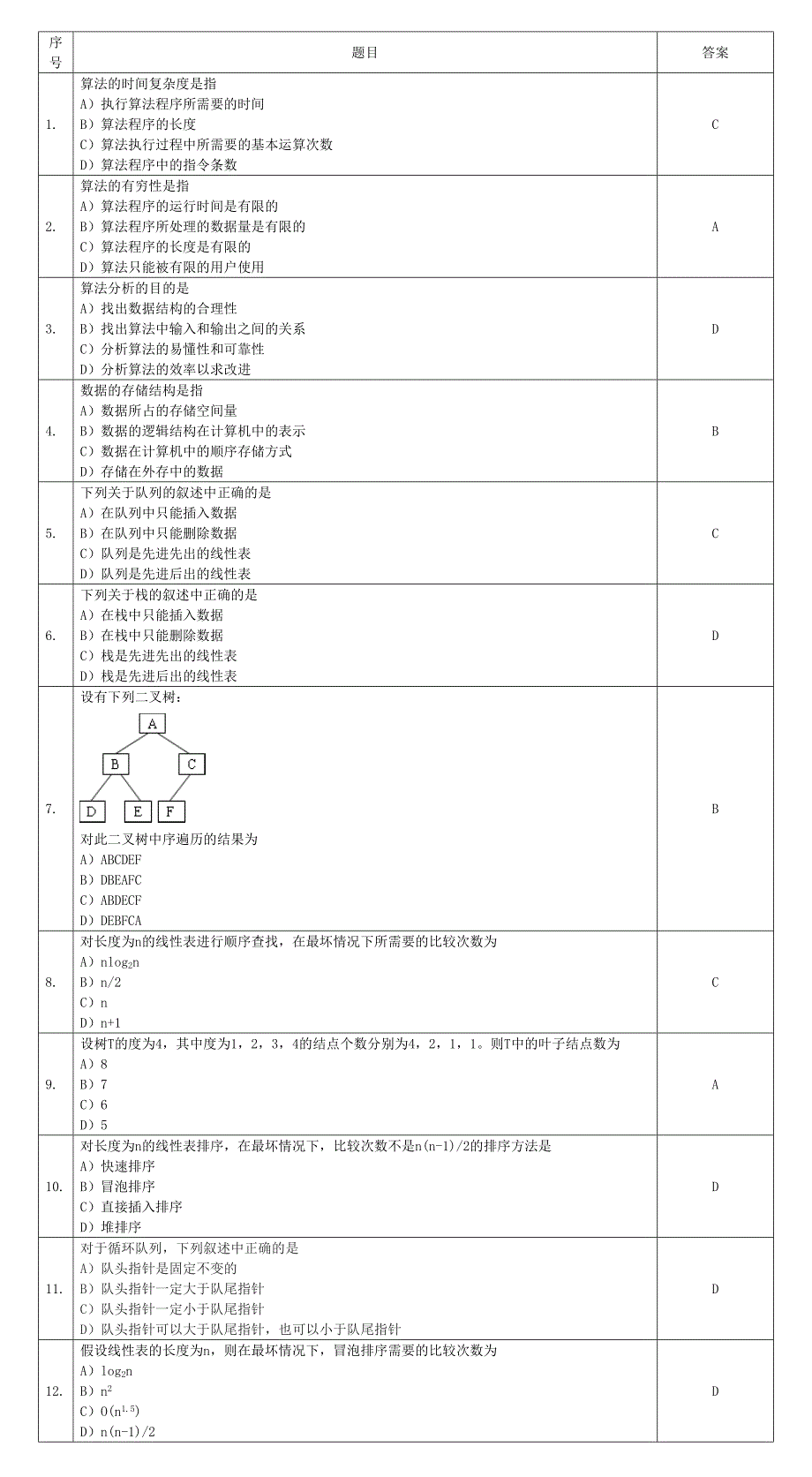 二级笔试公共基础知识题库_第1页