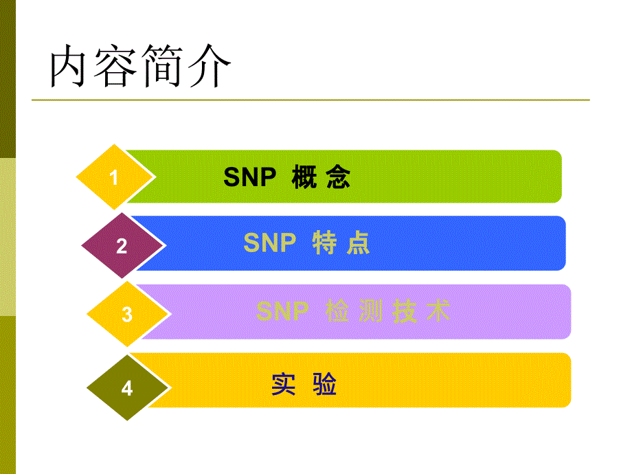 SNP检测技术_第2页