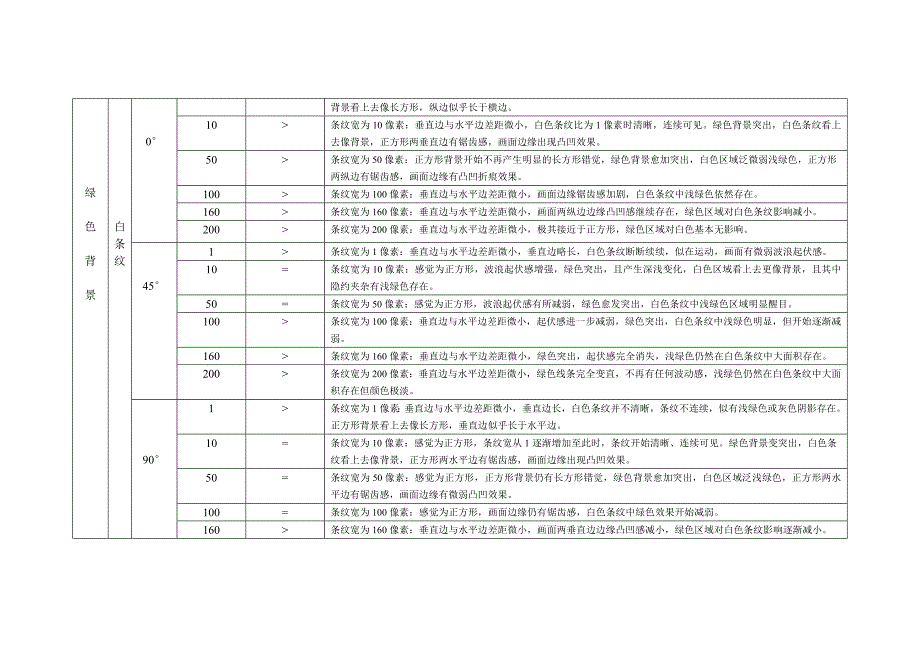 人机工程学条纹错觉实验报告表_第4页