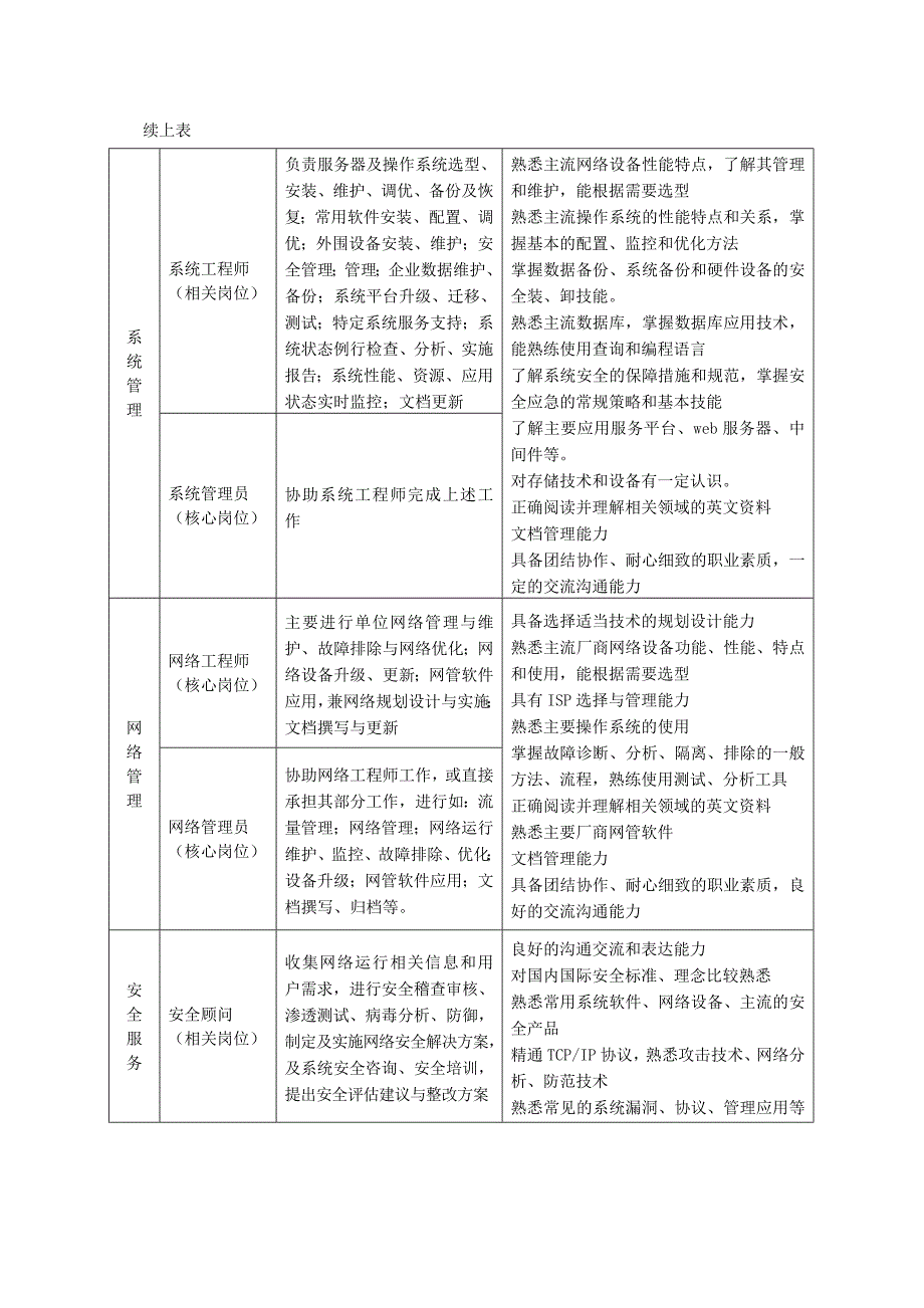 2011级五年制计算机网络技术人才培养方案_第3页