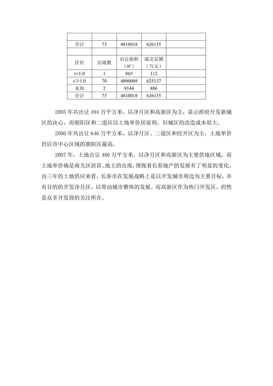 2005-2007年度长春市土地成交情况_第3页