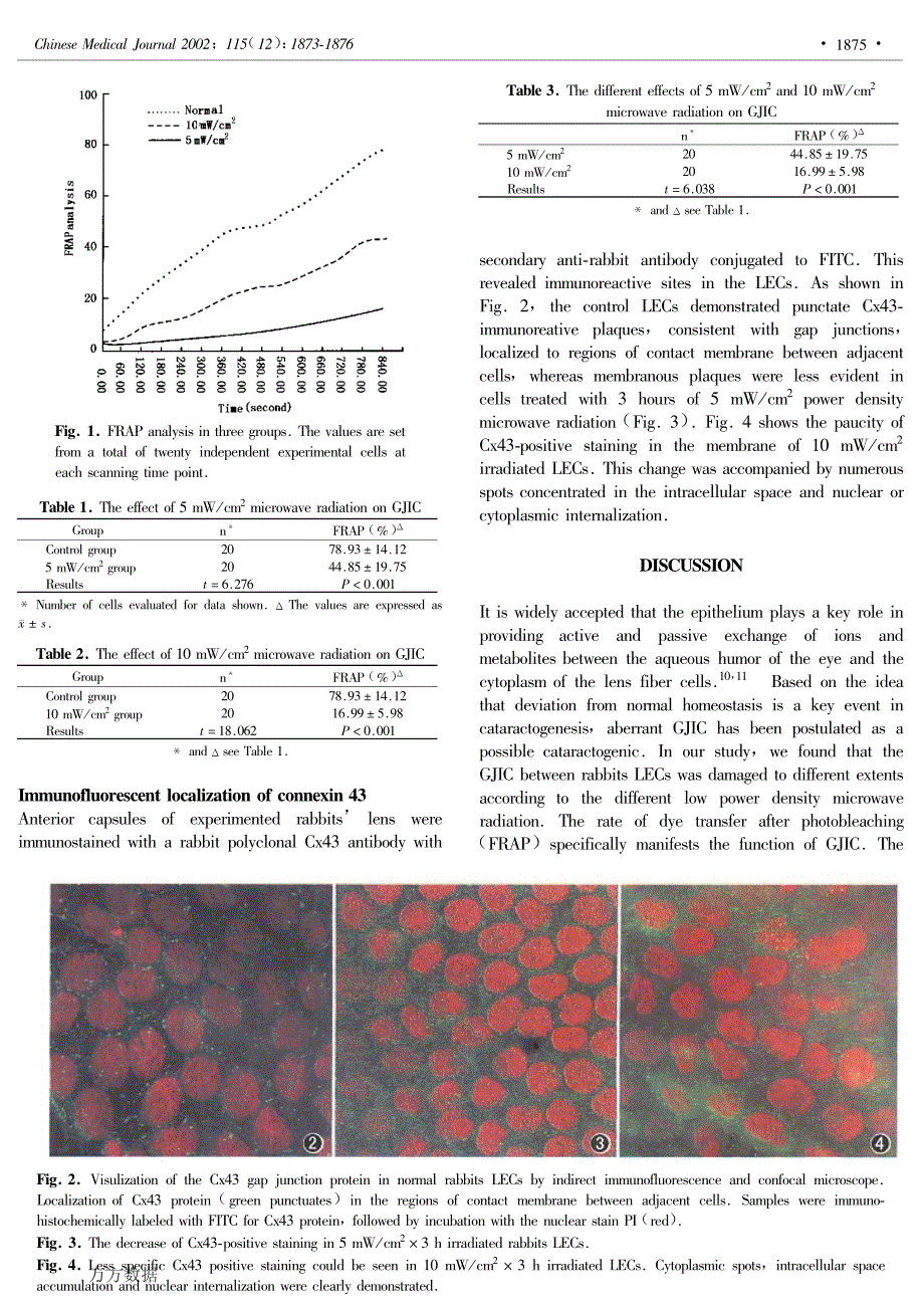 低强度微波辐射对兔眼晶体上皮细胞间隙连接通讯功能的影响_第3页