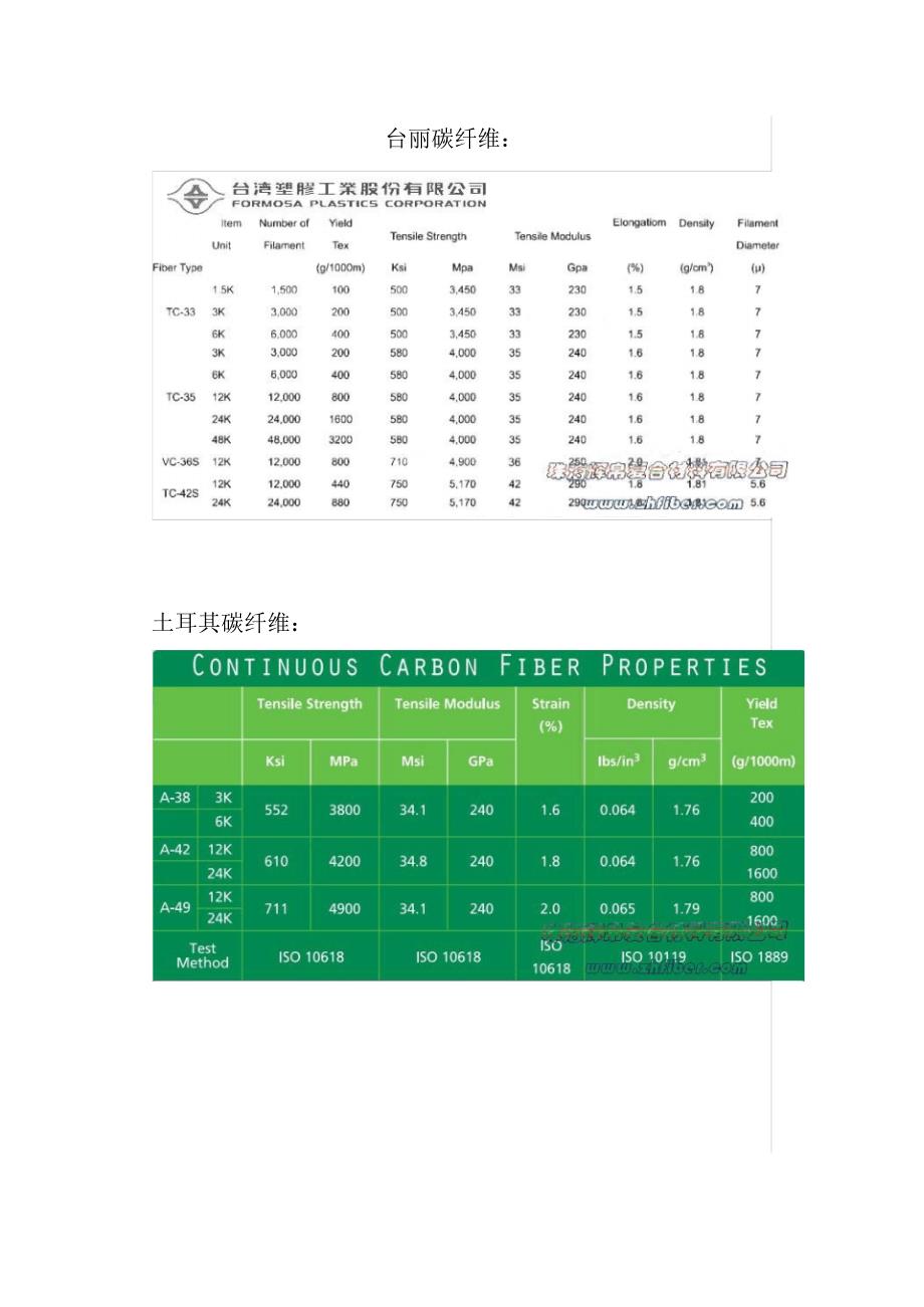 各种碳纤维性能数据表_第4页