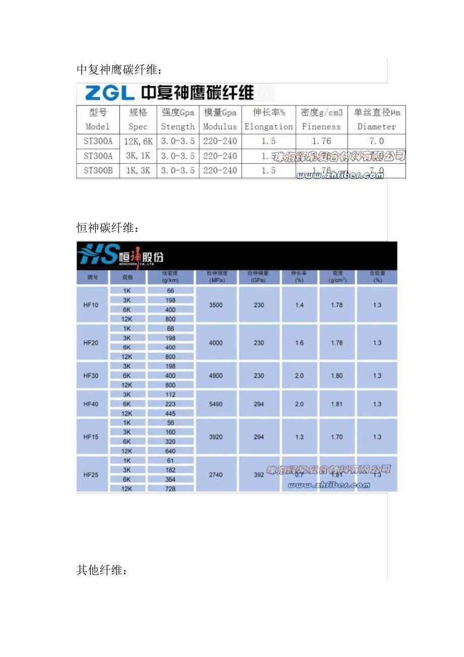 各种碳纤维性能数据表_第5页