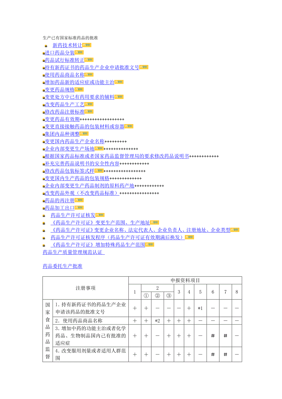 全部补充申请程序及所需资料_第1页