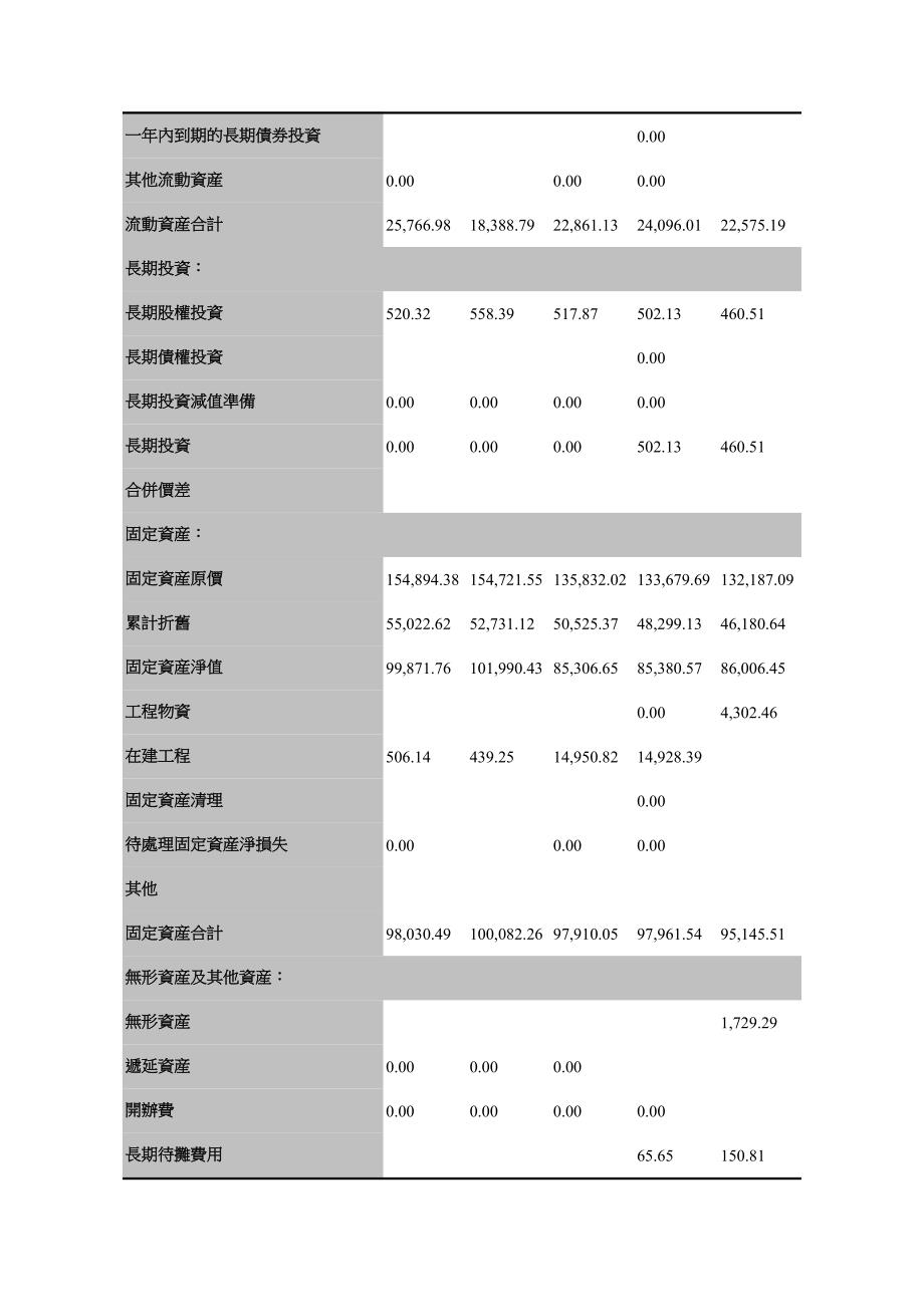 惠泉啤酒有关财务资料_第2页