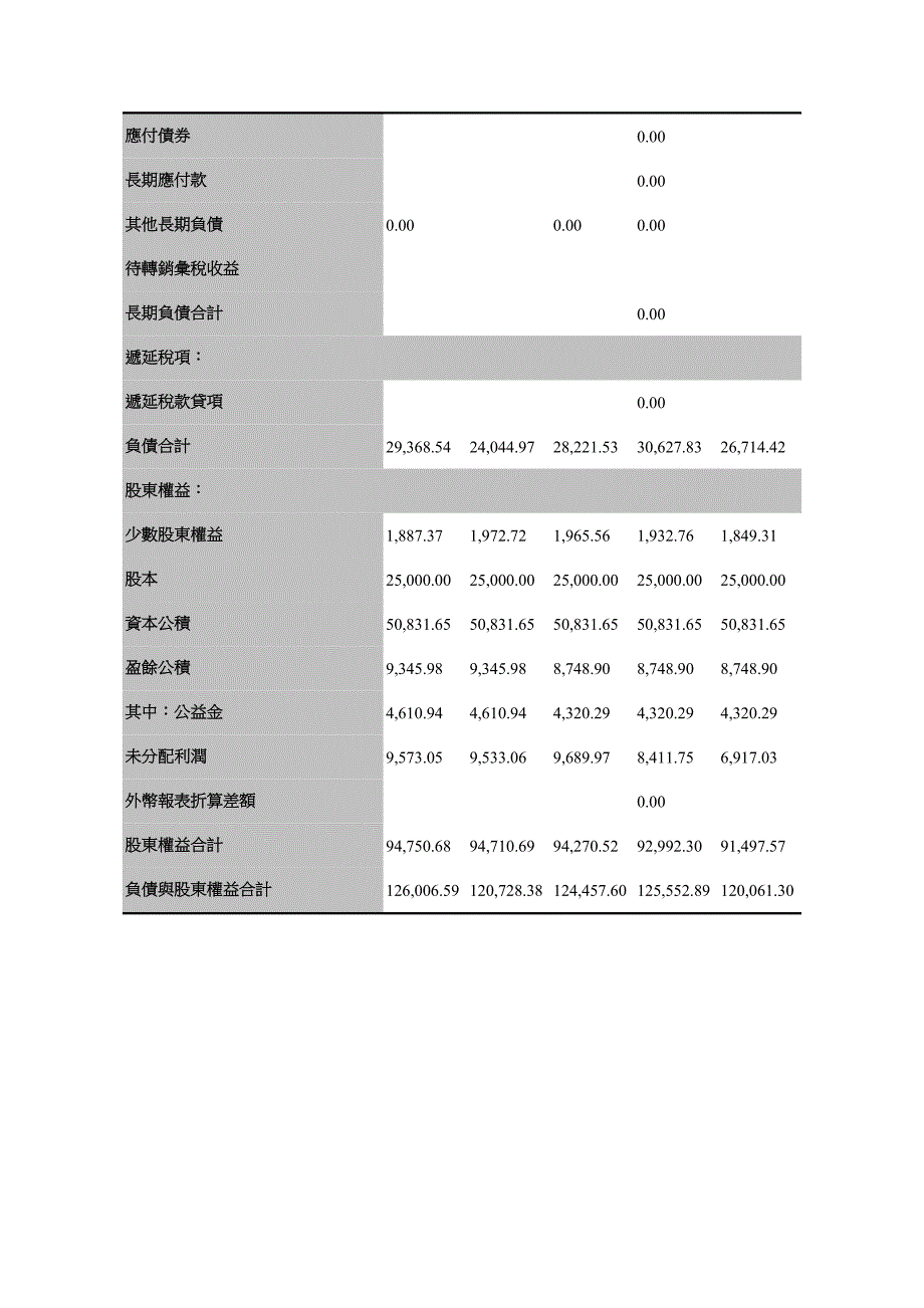 惠泉啤酒有关财务资料_第4页