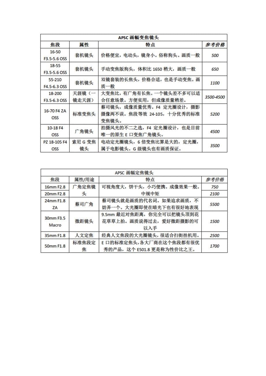 摄影：微单焦距,镜头_第5页