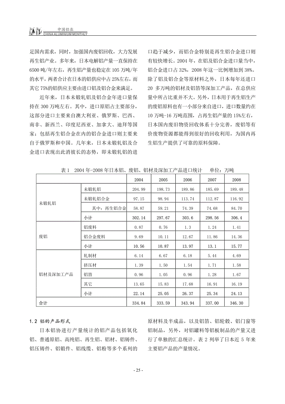 日本铝消费综述_第2页