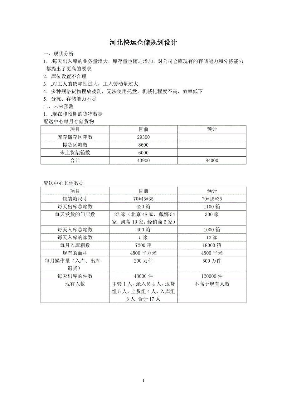 河北快运仓储规划设计_第1页