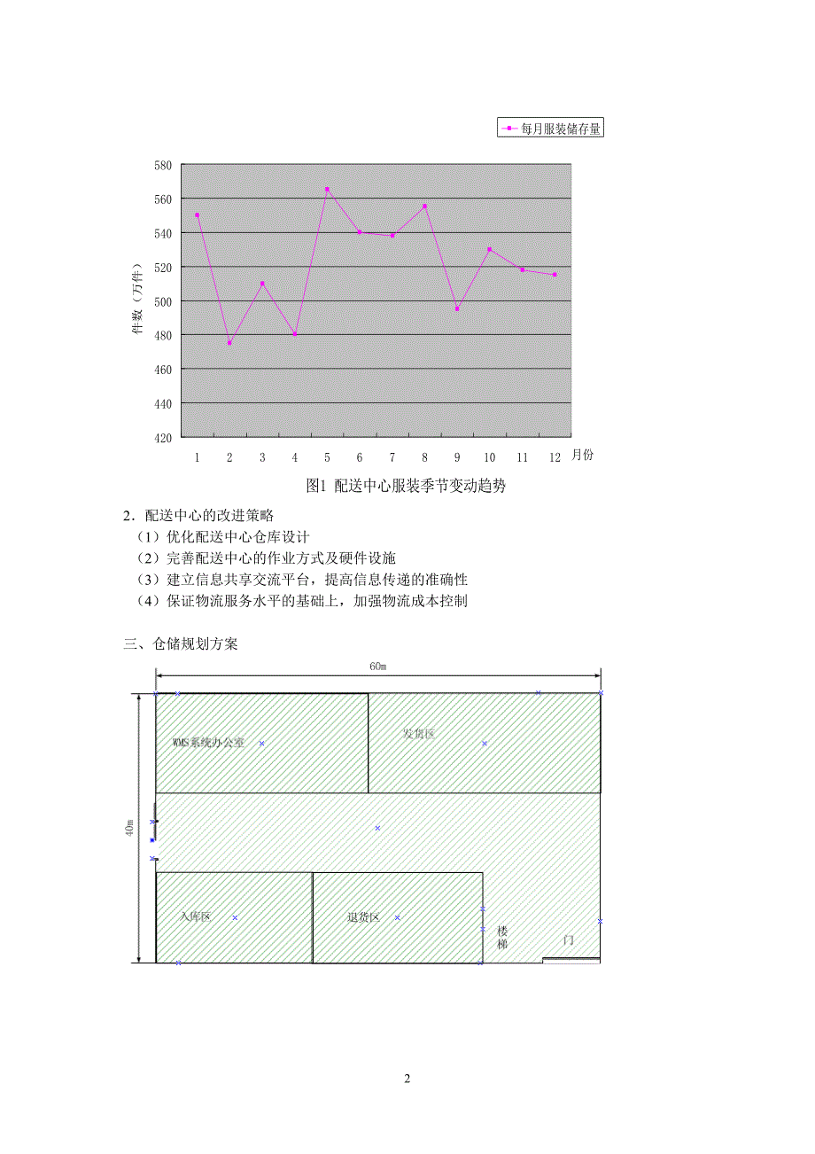 河北快运仓储规划设计_第2页