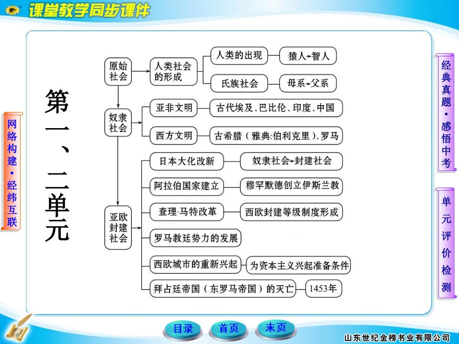 9年级上历史知识点联系（图+诠释）ppt课件_第1页