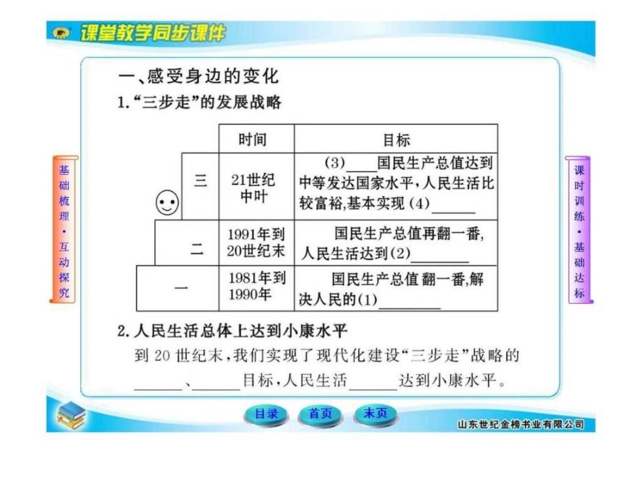 造福人民的经济制度ppt课件_第3页