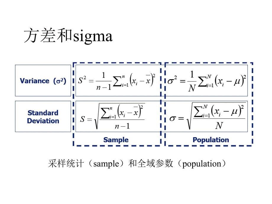 基础6sigma培训_第5页